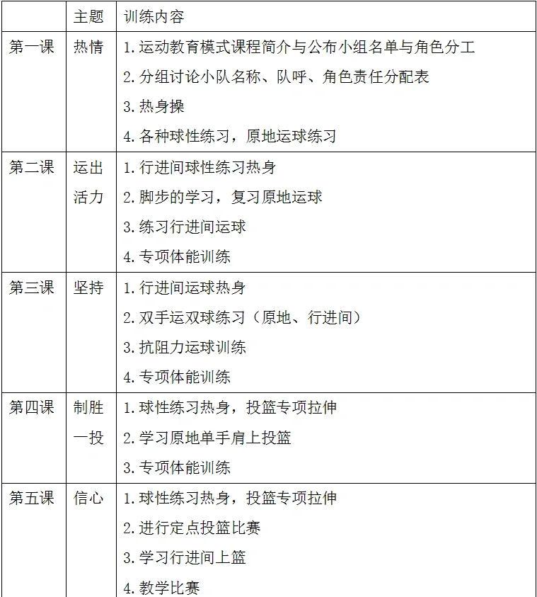 90分钟篮球体能训练计划